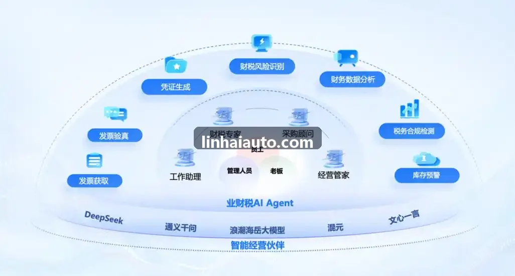 音视频流媒体长内容深度个性化推荐